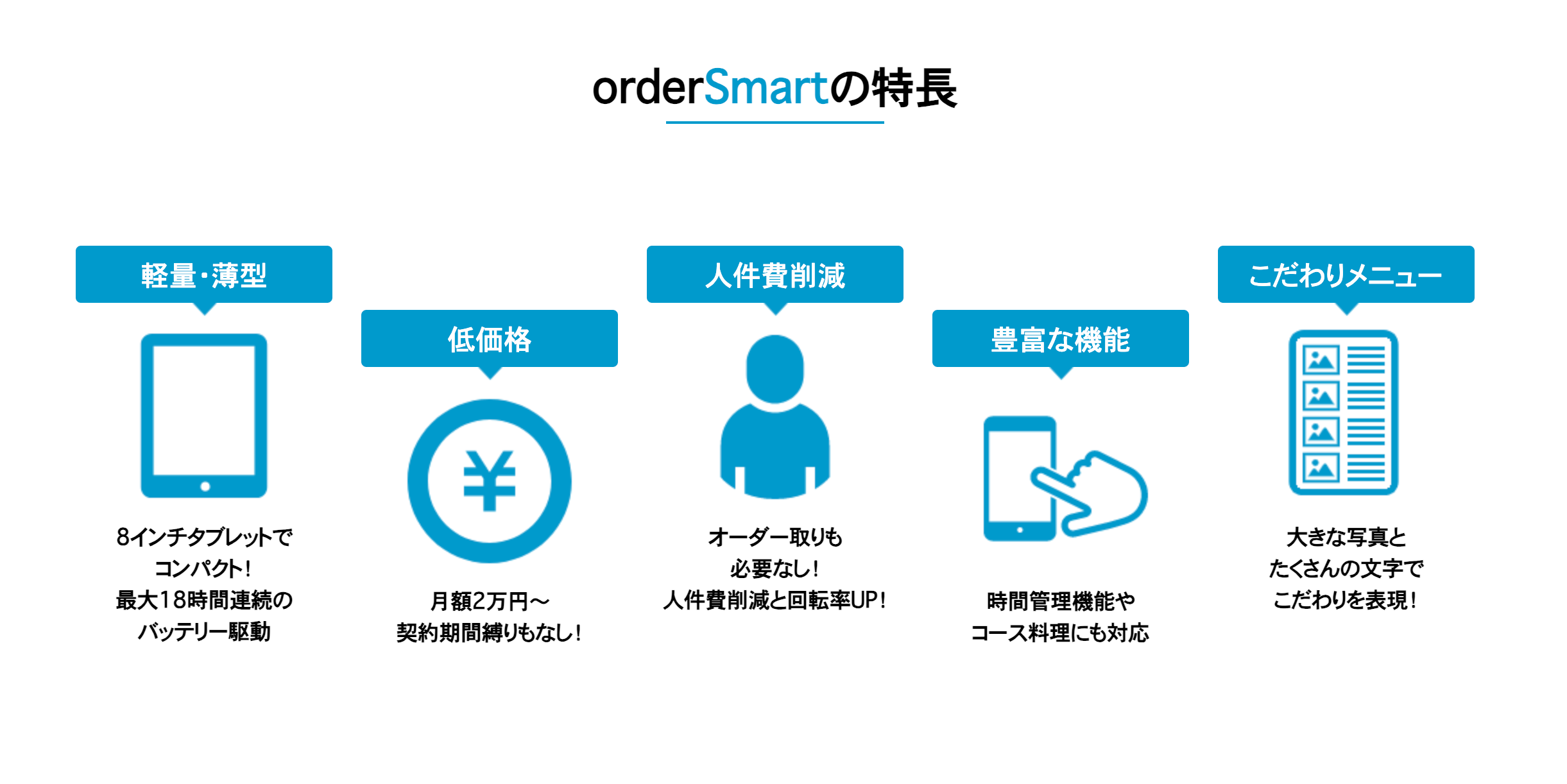 orderSmart紹介画像の2枚目